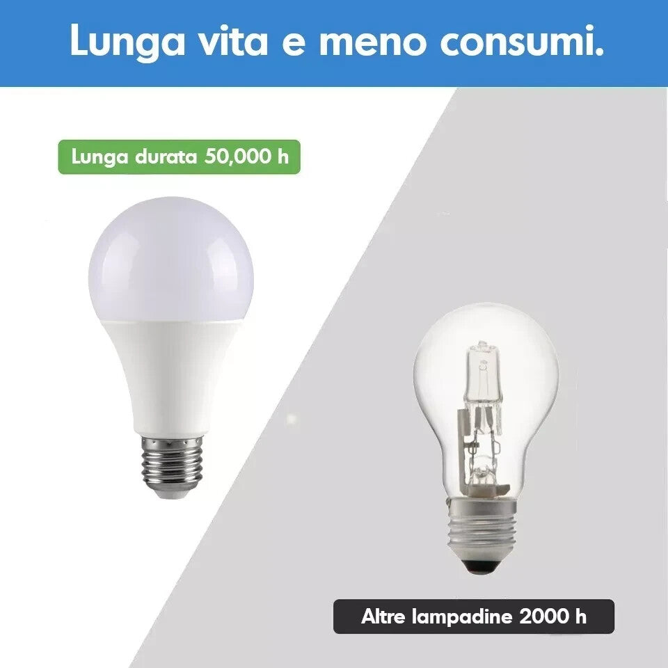 10 LAMPADINE LED E14 da 3W 6W 9W 12W 15W 18W 20W | LUCE FREDDA/NATURALE/CALDA