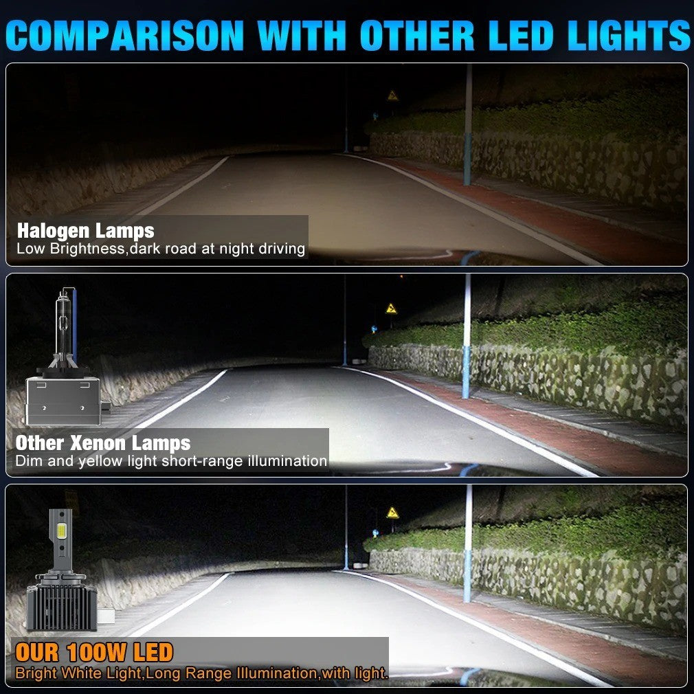 2 LAMPADINE D1S/D2S/D3S/D4S/D5S/D8S LED | 160 W | 30 000 LUMEN 6500K Luce bianca