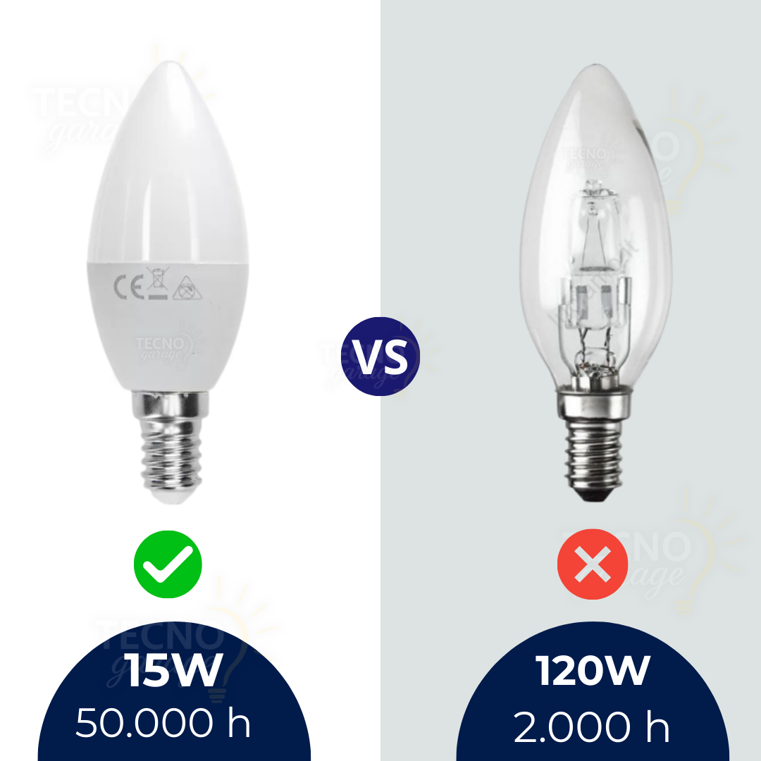 10 LAMPADINE LED E27 CANDELA | 3W 6W 9W 12W 15W | LUCE FREDDA NATURALE CALDA