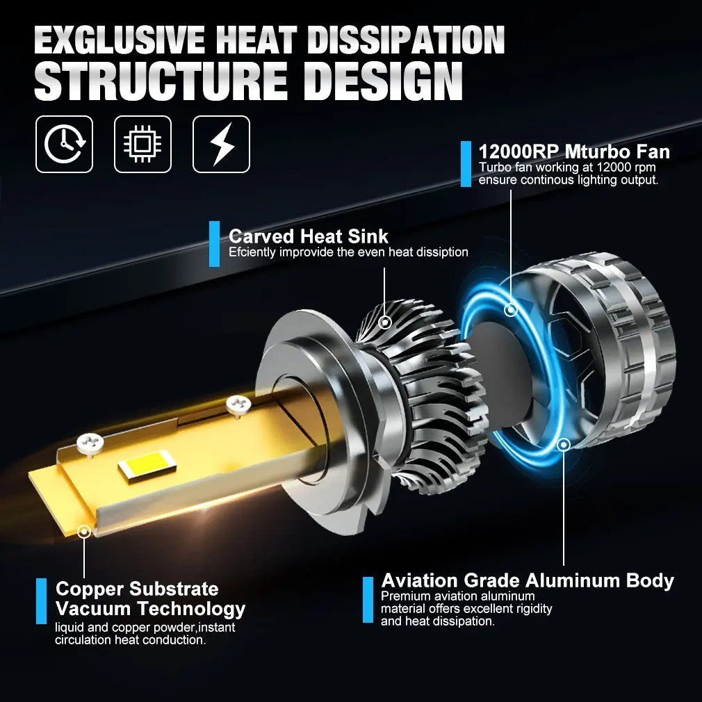 2 LAMPADINE LED H1-H3-H4-H7-H8/H11 | 30000 LUMEN 120W | CANBUS- GARANZIA 12 MESI