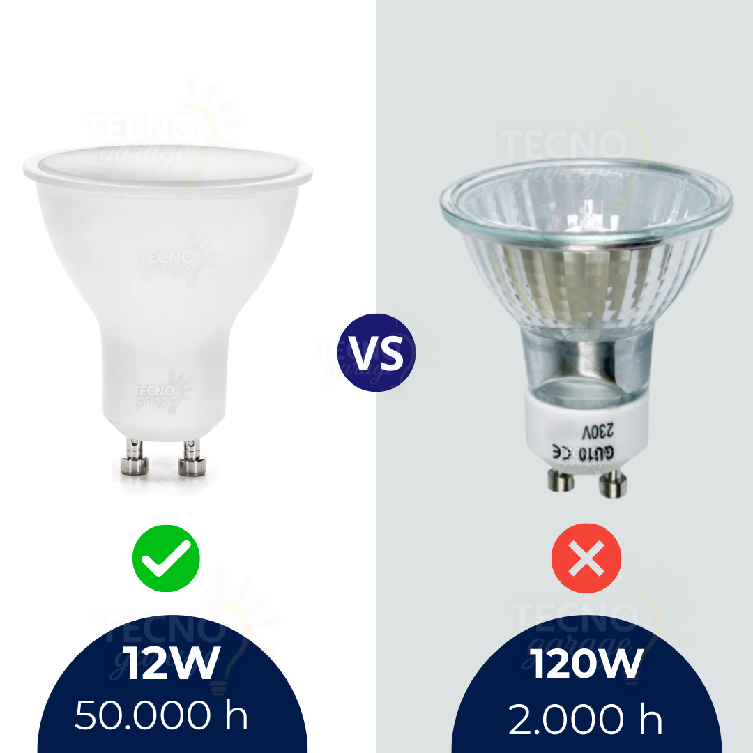 GU10 LED | 10 FARETTI DIMMERABILI da 3W 6W 9W 12W