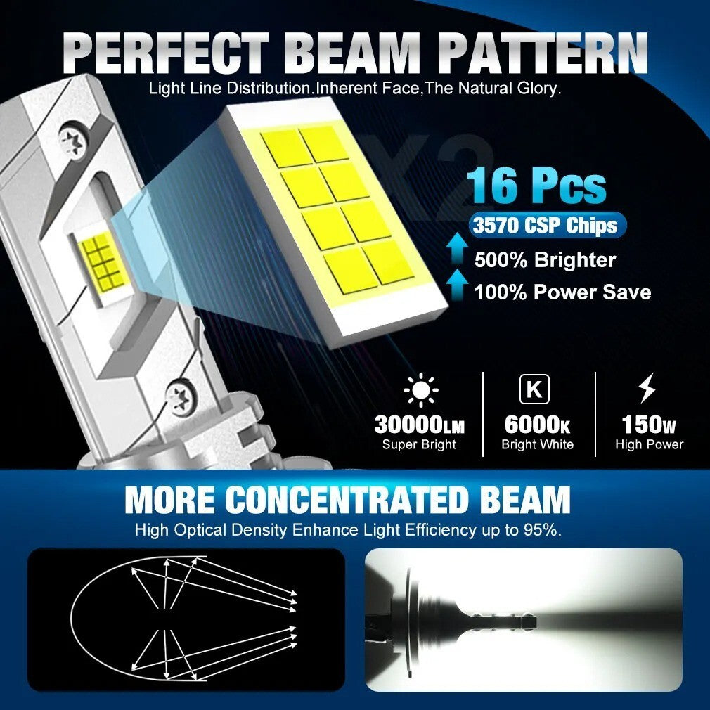 2 LAMPADINE H7 DA 25.000LM -  16LED - H7 LED Turbo luce 6500K 12V 110W | NOVITÀ