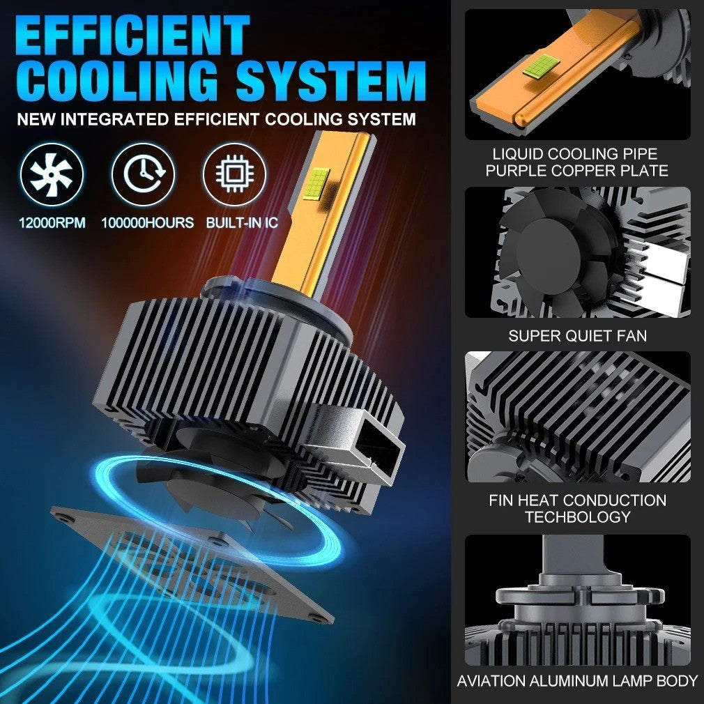 2 LAMPADINE D1S/D2S/D3S/D4S/D5S/D8S LED | 160 W | 30 000 LUMEN 6500K Luce bianca
